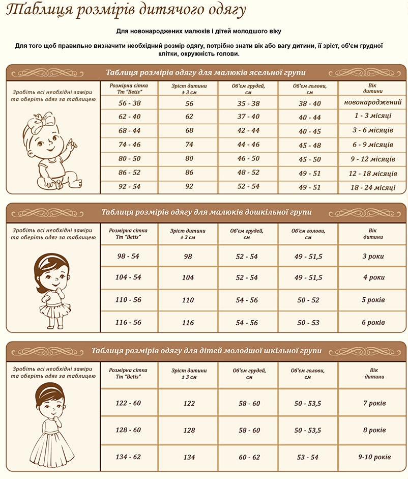 Таблиця розмірів дитячого одягу Betis ТМ Бетіс