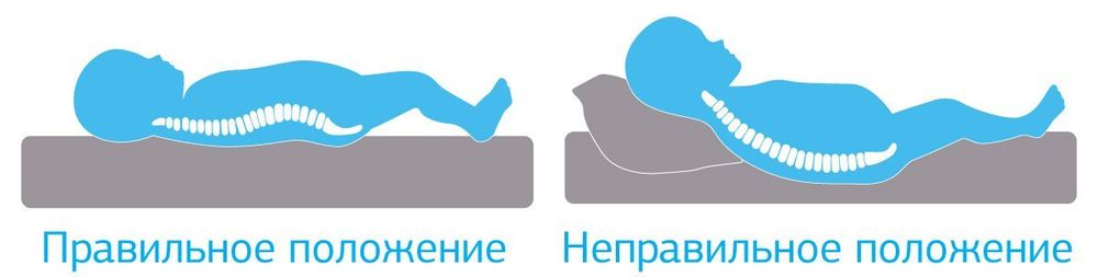 Матрас для новорожденного в кроватку Латекс+Кокос+Лен 10см купить в Киеве
