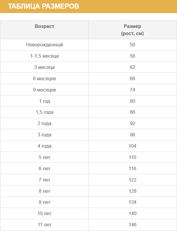 Размеры детской одежды тм Бемби Украина